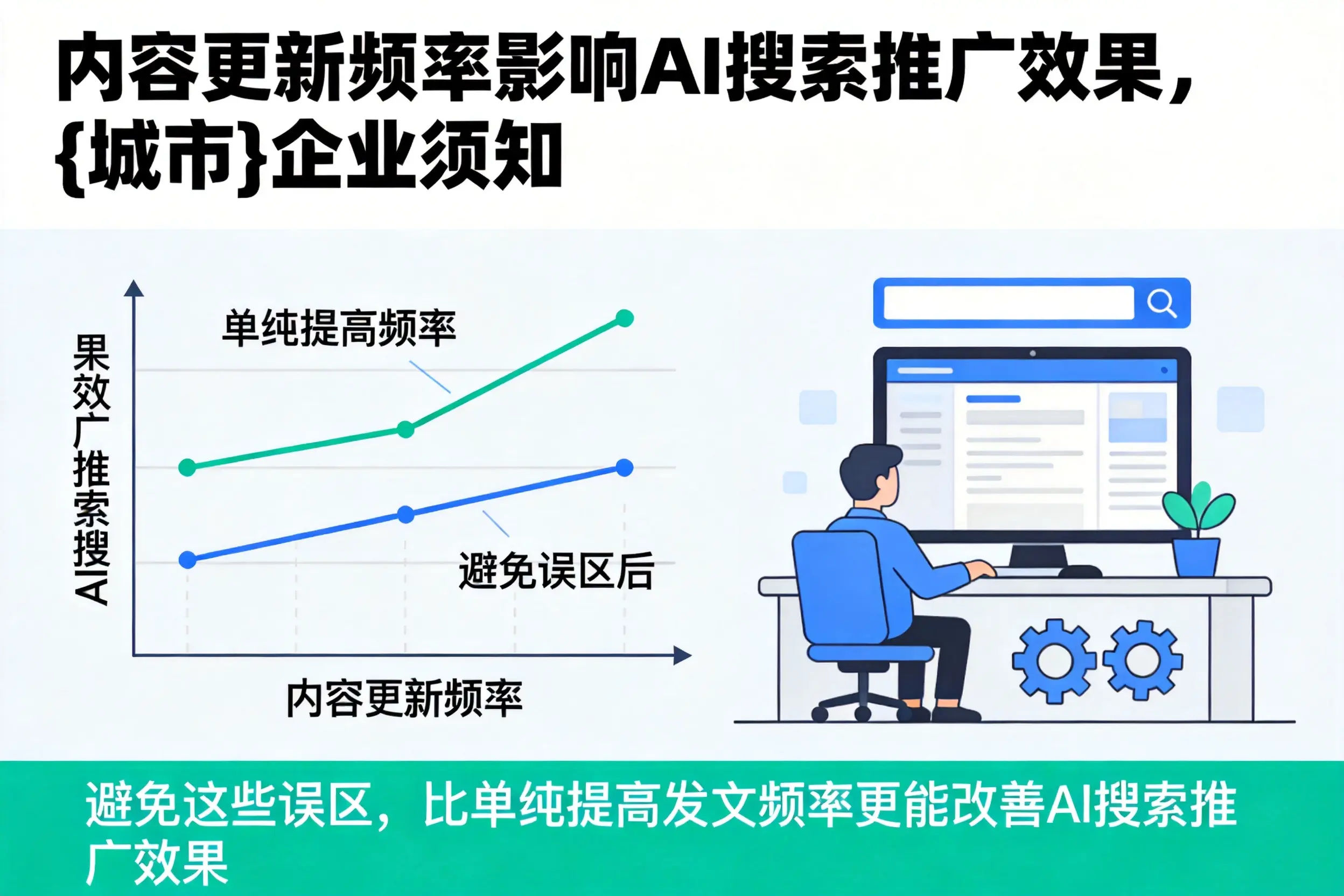 内容更新频率影响AI搜索推广效果,内江企业须知