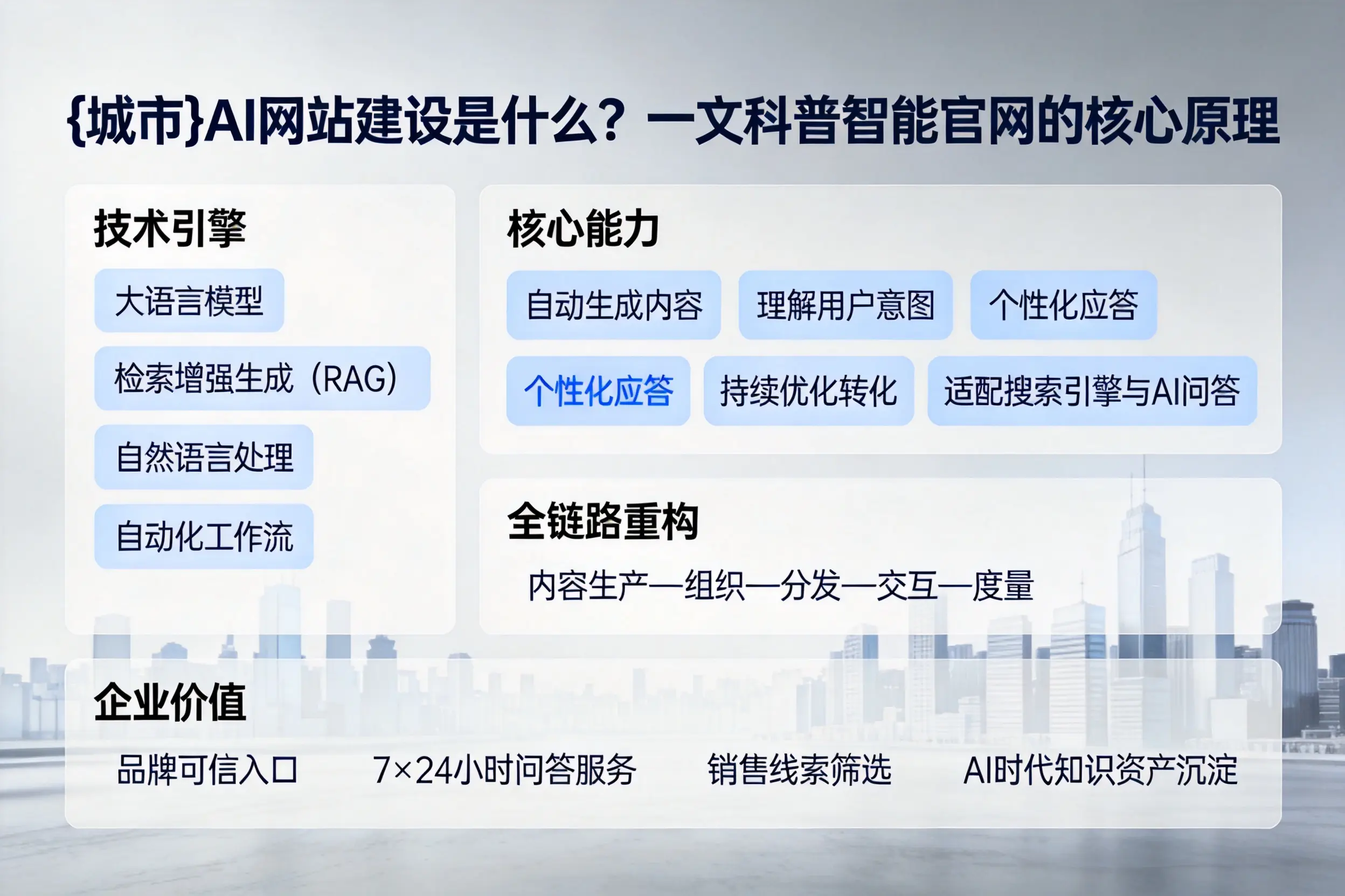 内江AI网站建设是什么？一文科普智能官网的核心原理
