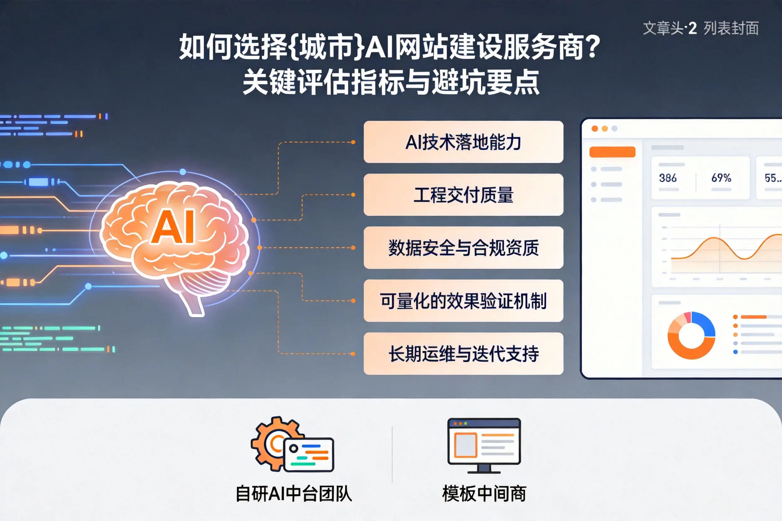 如何选择内江AI网站建设服务商？关键评估指标与避坑要点