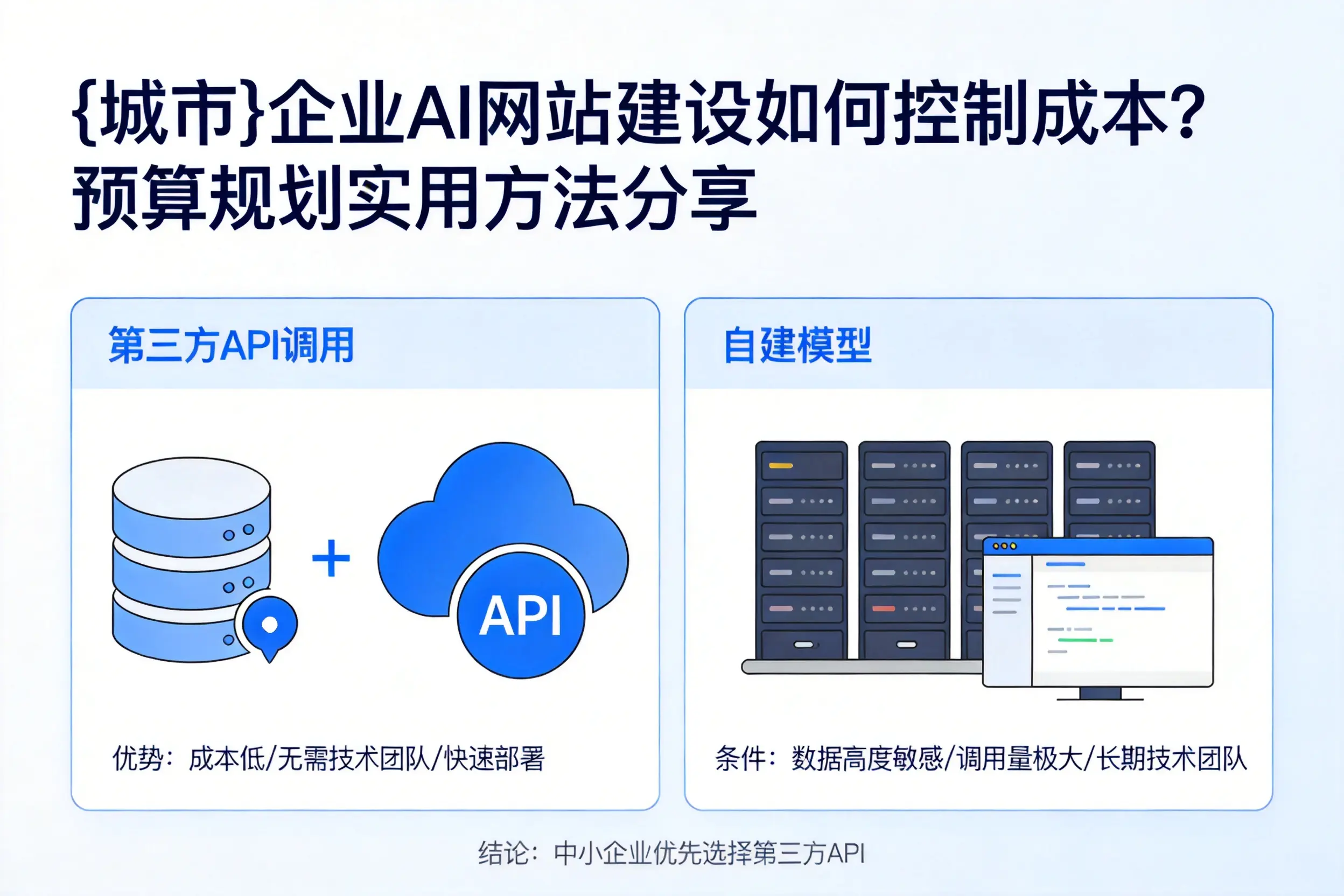 内江企业AI网站建设如何控制成本？预算规划实用方法分享
