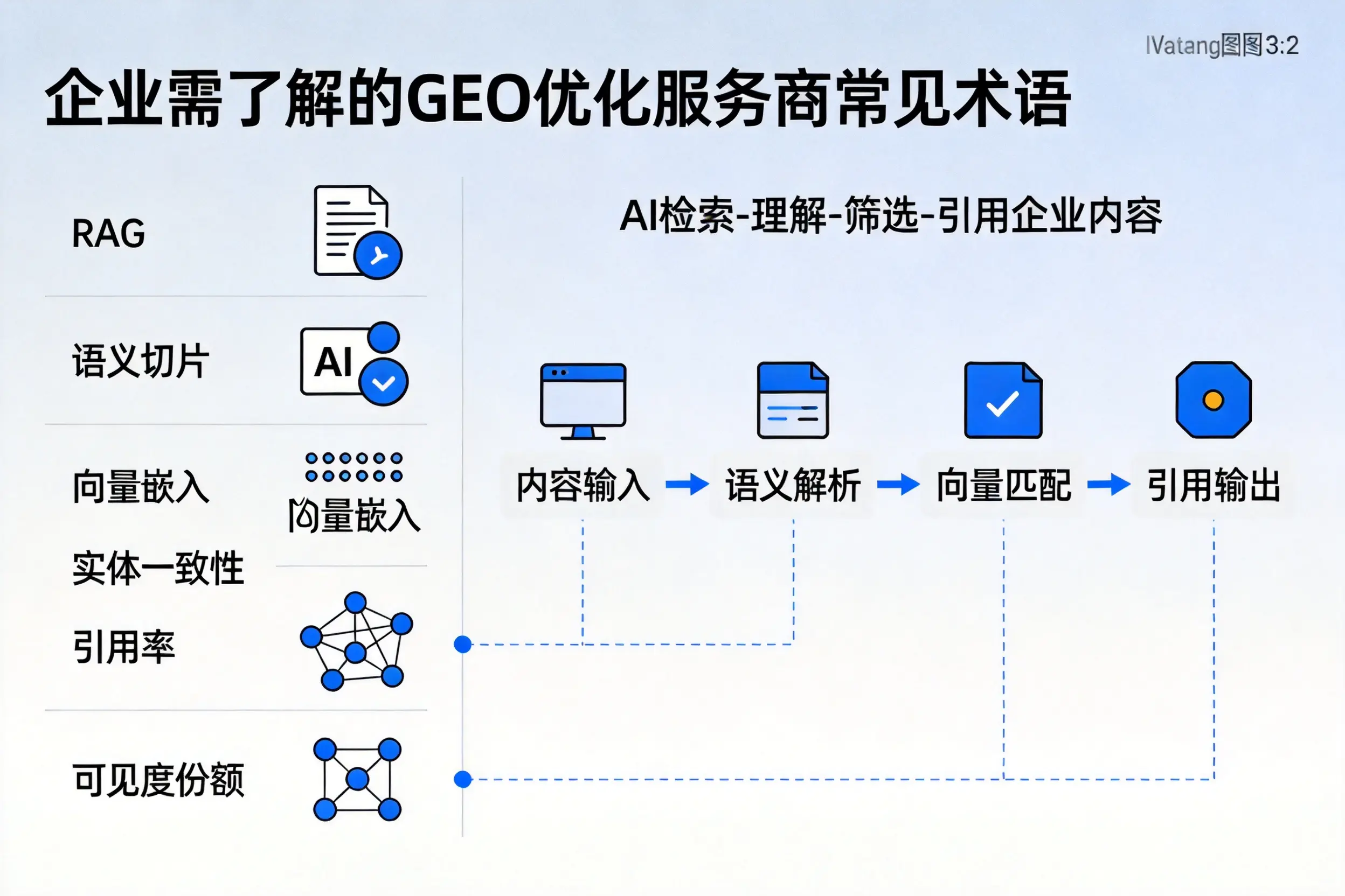 内江企业需了解的GEO优化服务商常见术语