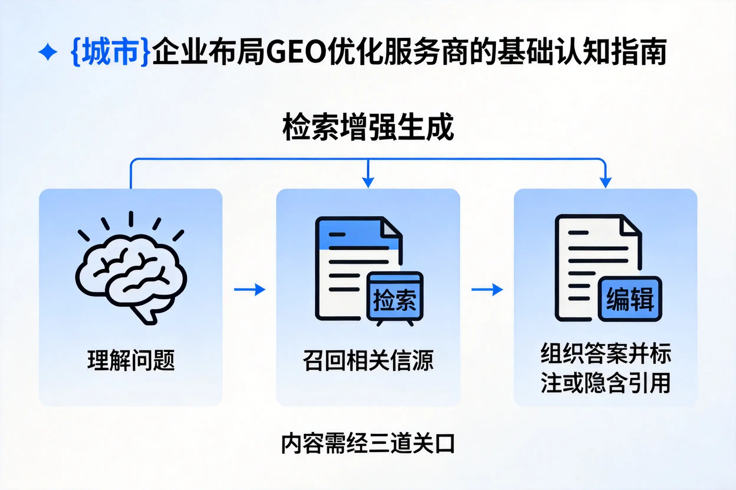 内江企业布局GEO优化服务商的基础认知指南