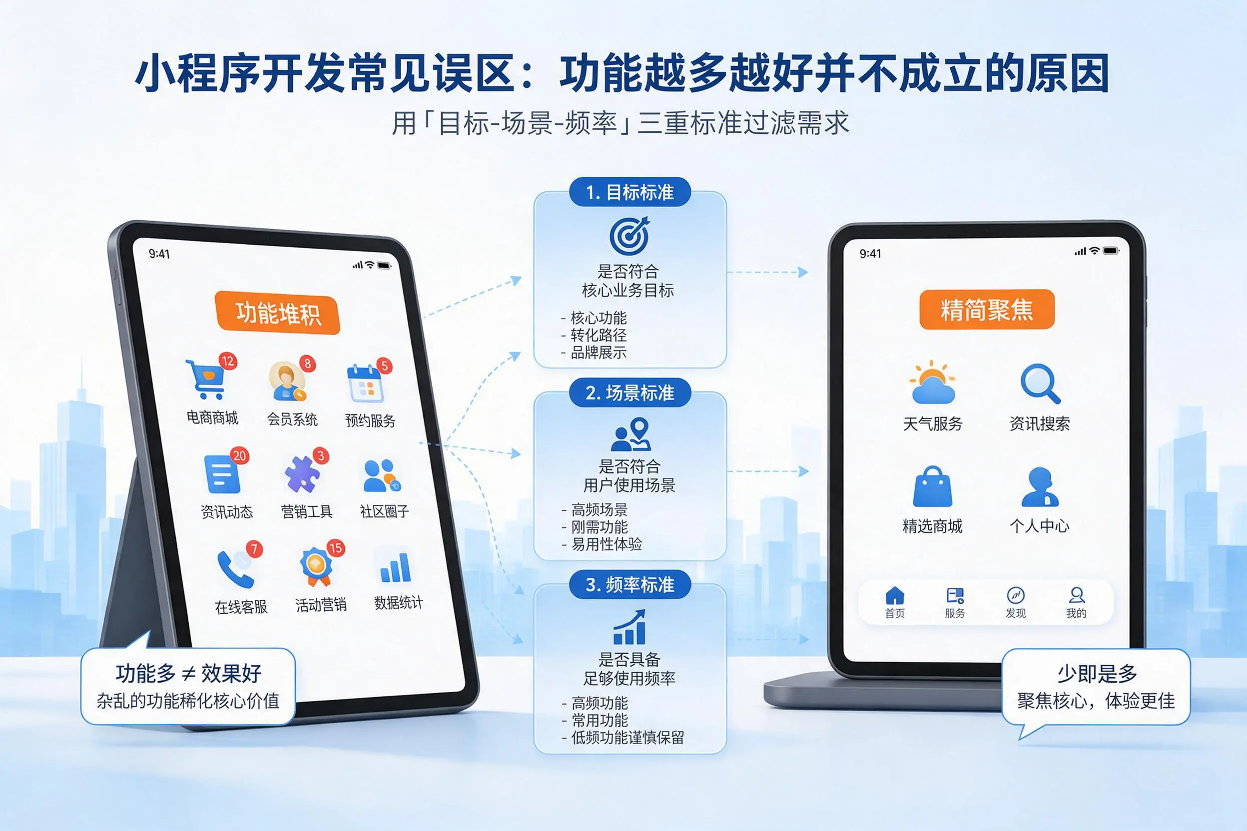 内江小程序开发常见误区:功能越多越好并不成立的原因