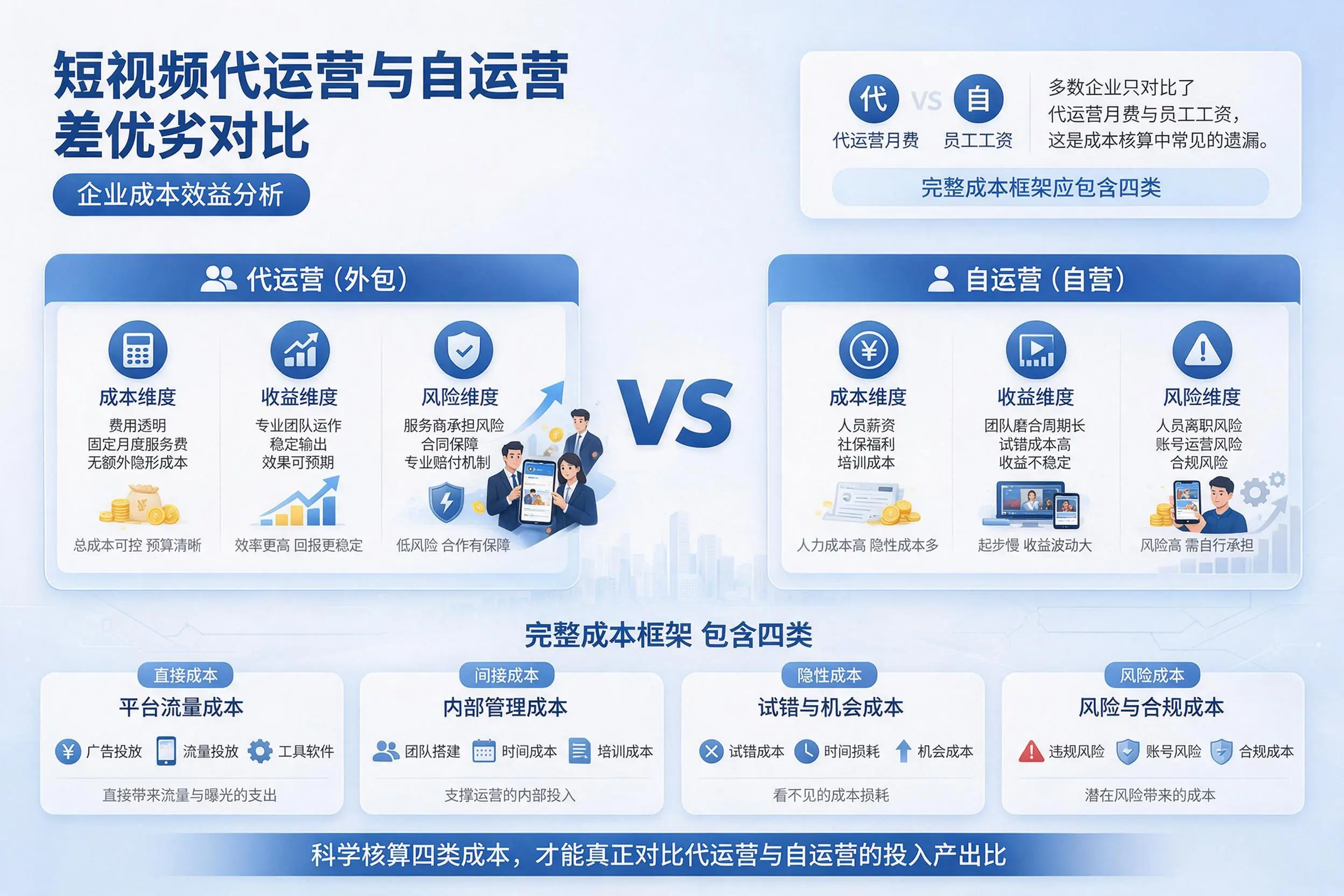 短视频代运营与自运营优劣对比：内江企业成本效益分析