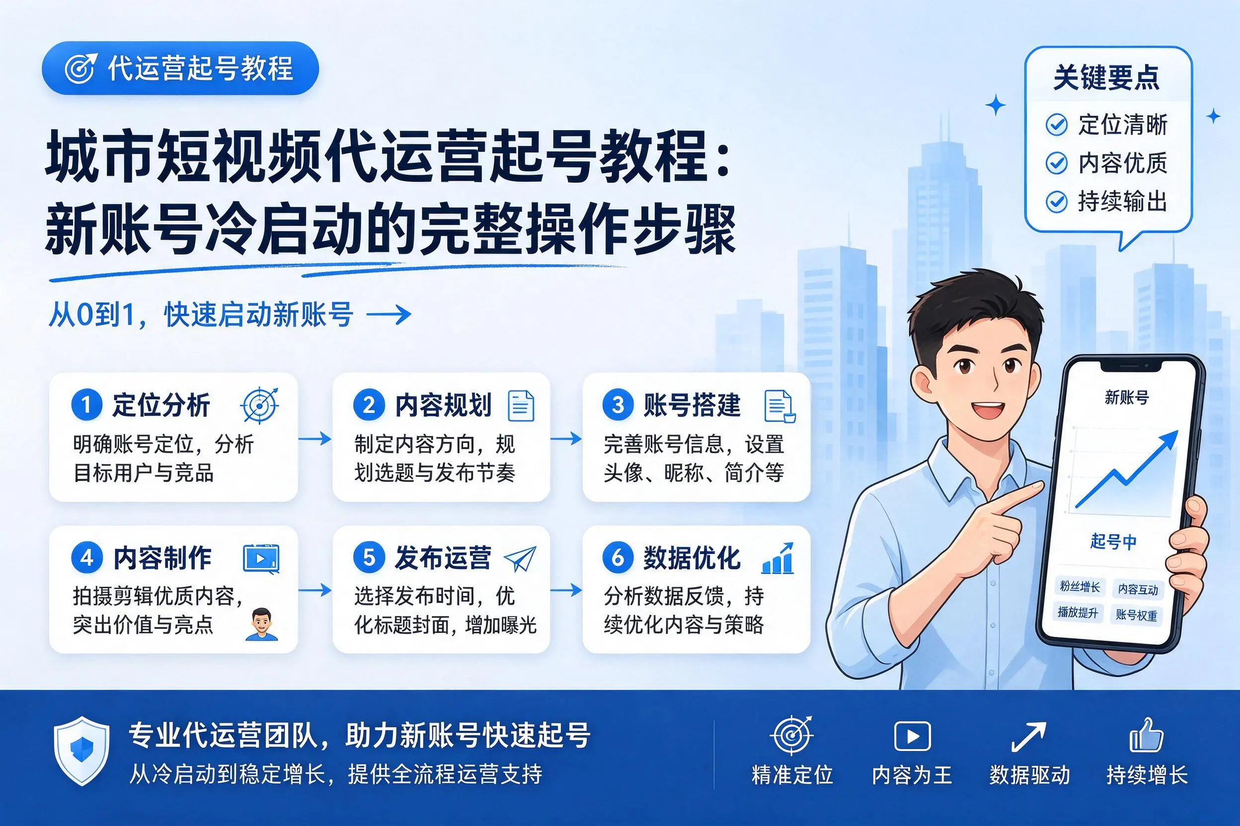 内江短视频代运营起号教程：新账号冷启动的完整操作步骤