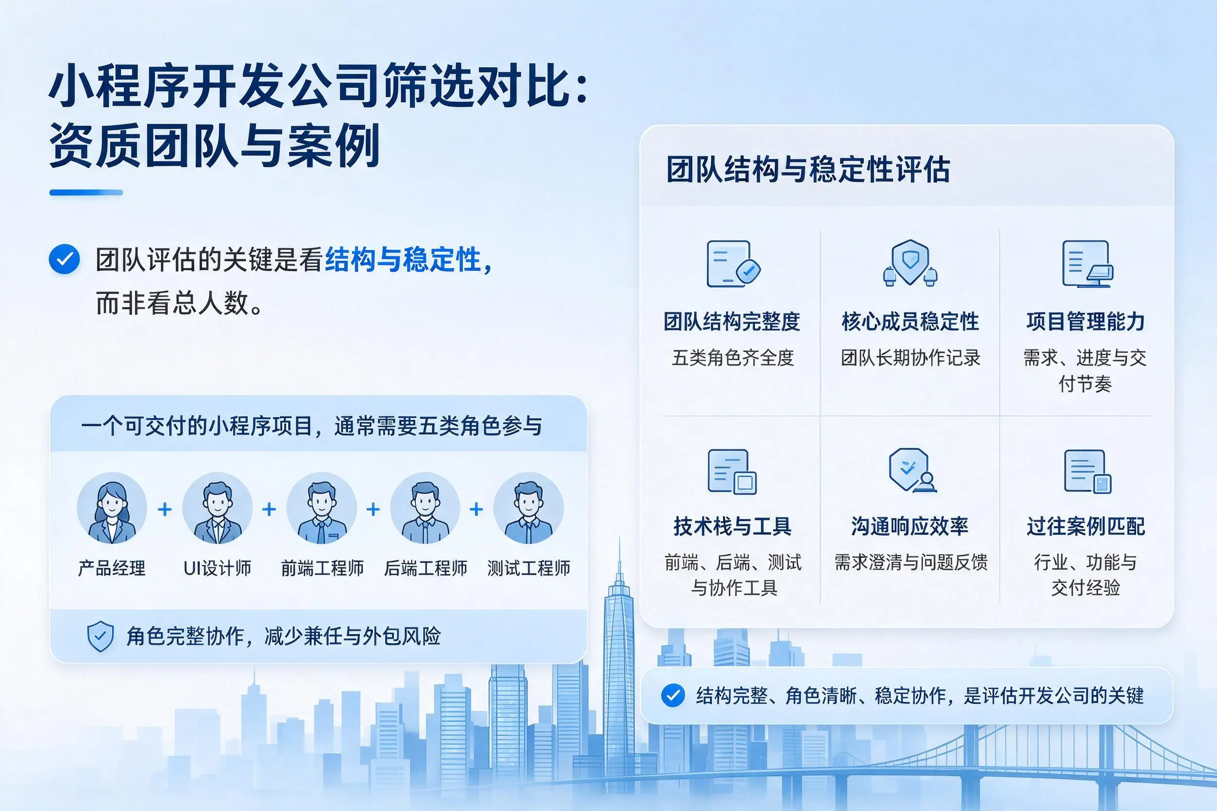 内江小程序开发公司筛选对比：资质团队与案例