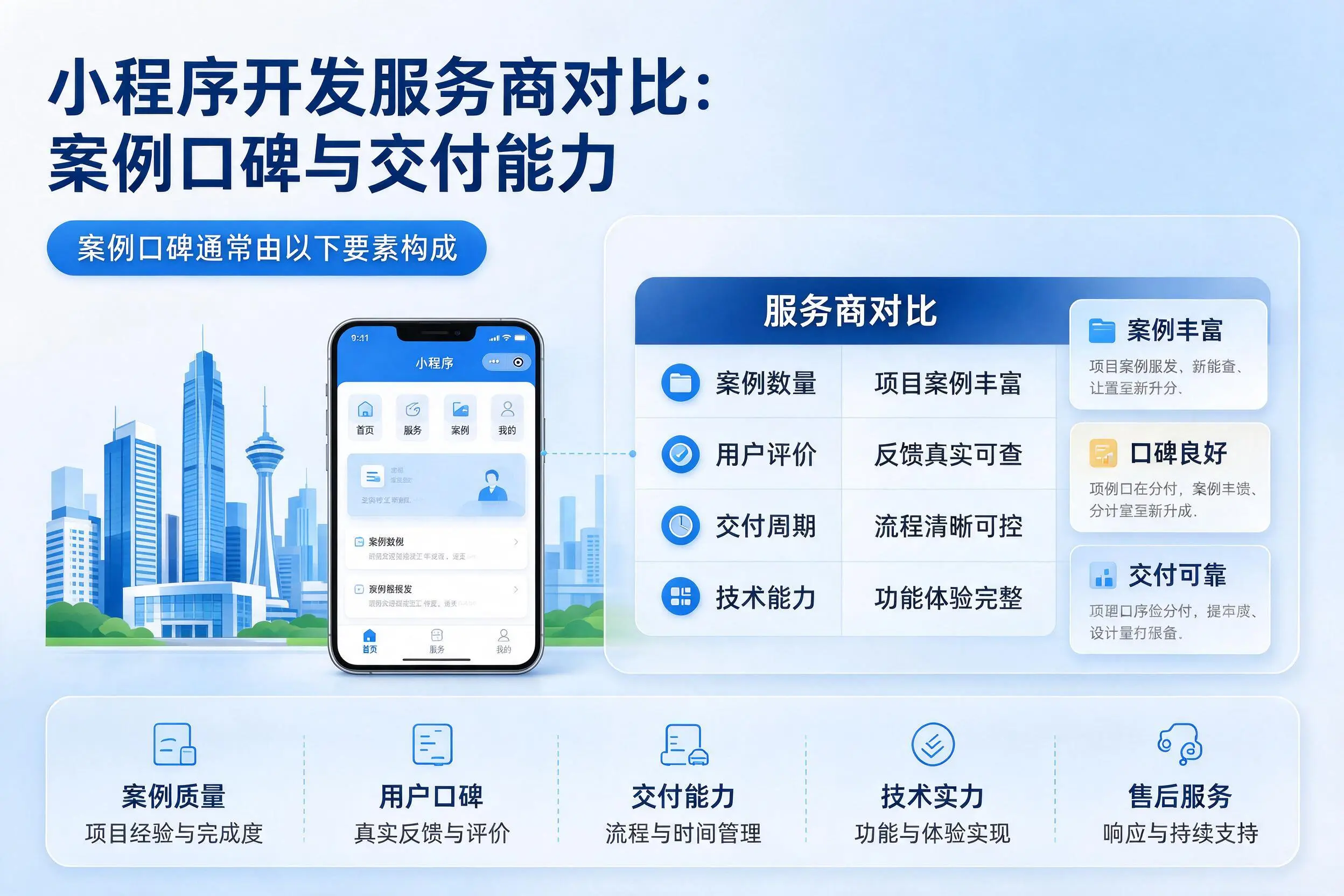 内江小程序开发服务商对比:案例口碑与交付能力