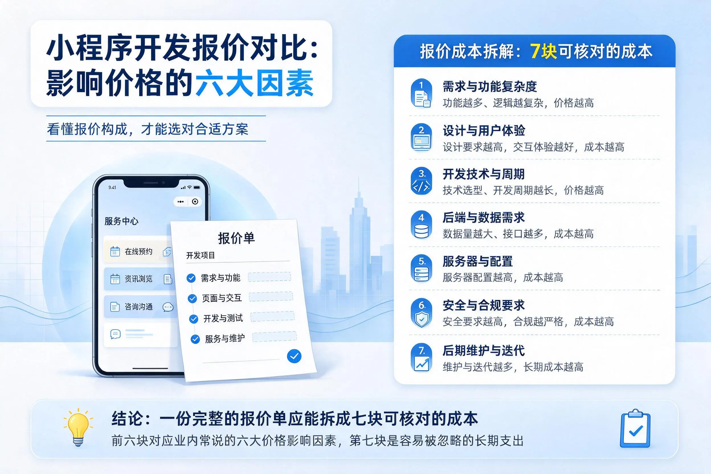内江小程序开发报价对比:影响价格的六大因素
