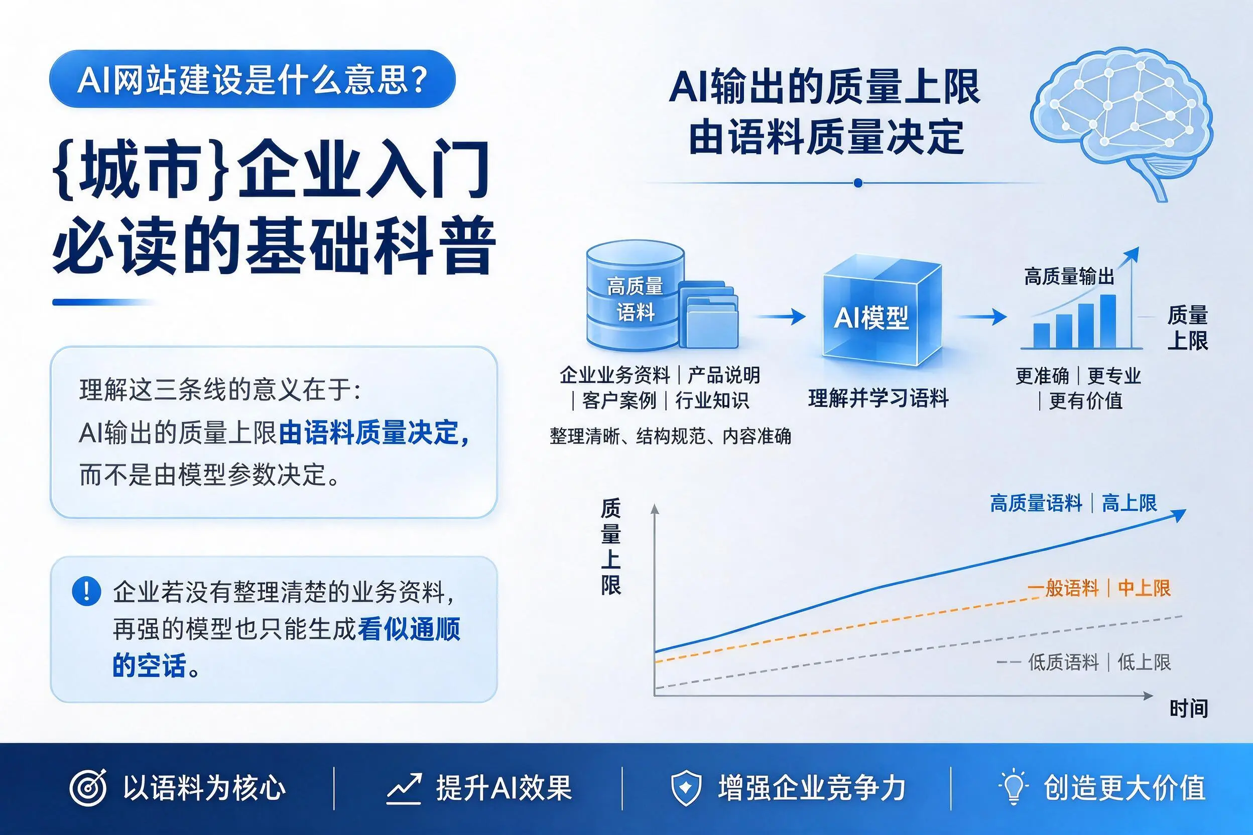 AI网站建设是什么意思?内江企业入门必读的基础科普