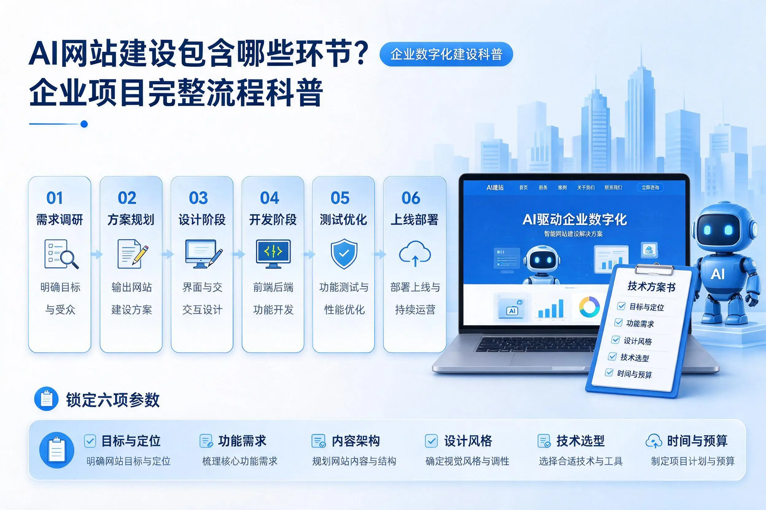 AI网站建设包含哪些环节？内江企业项目完整流程科普