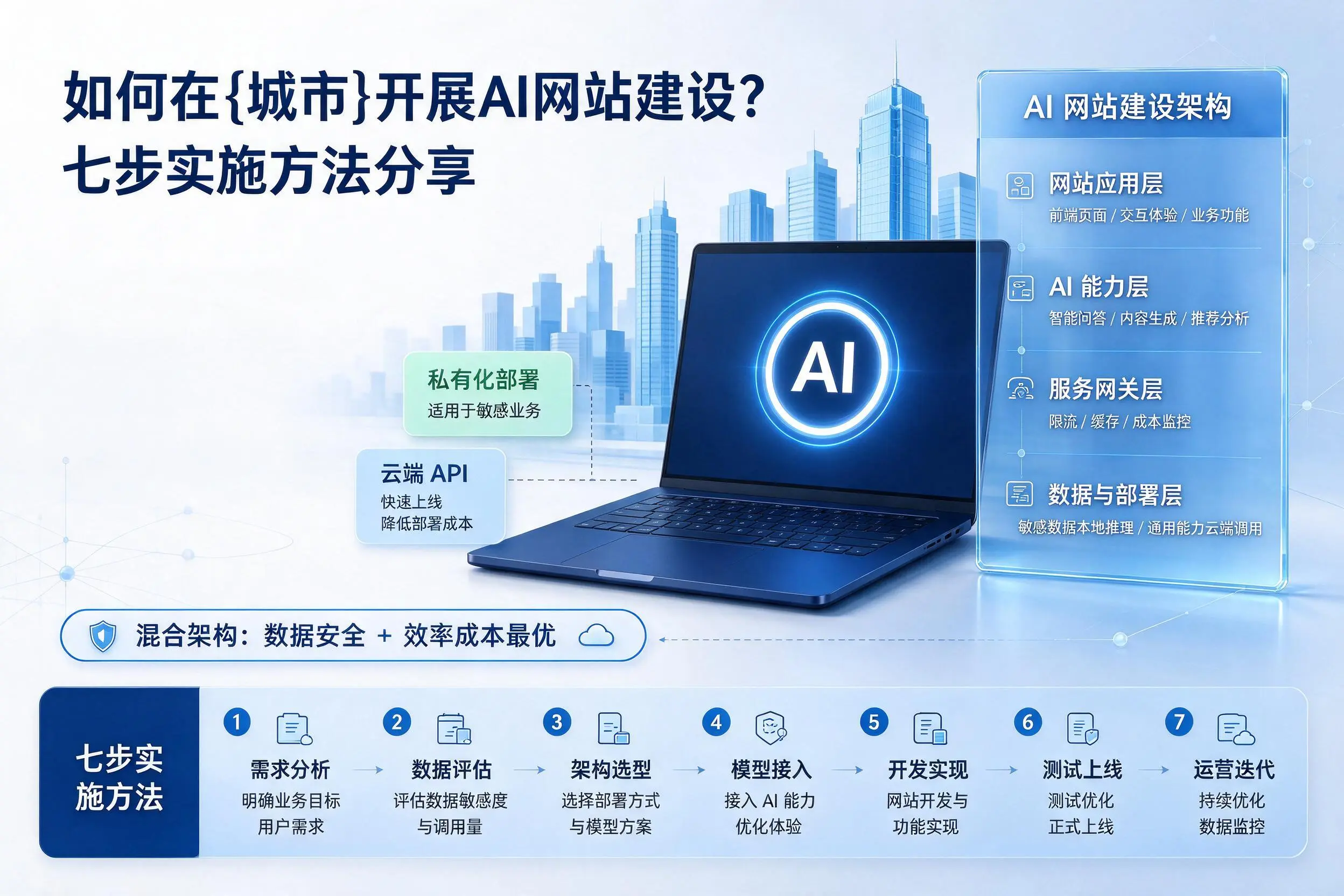 如何在内江开展AI网站建设？七步实施方法分享