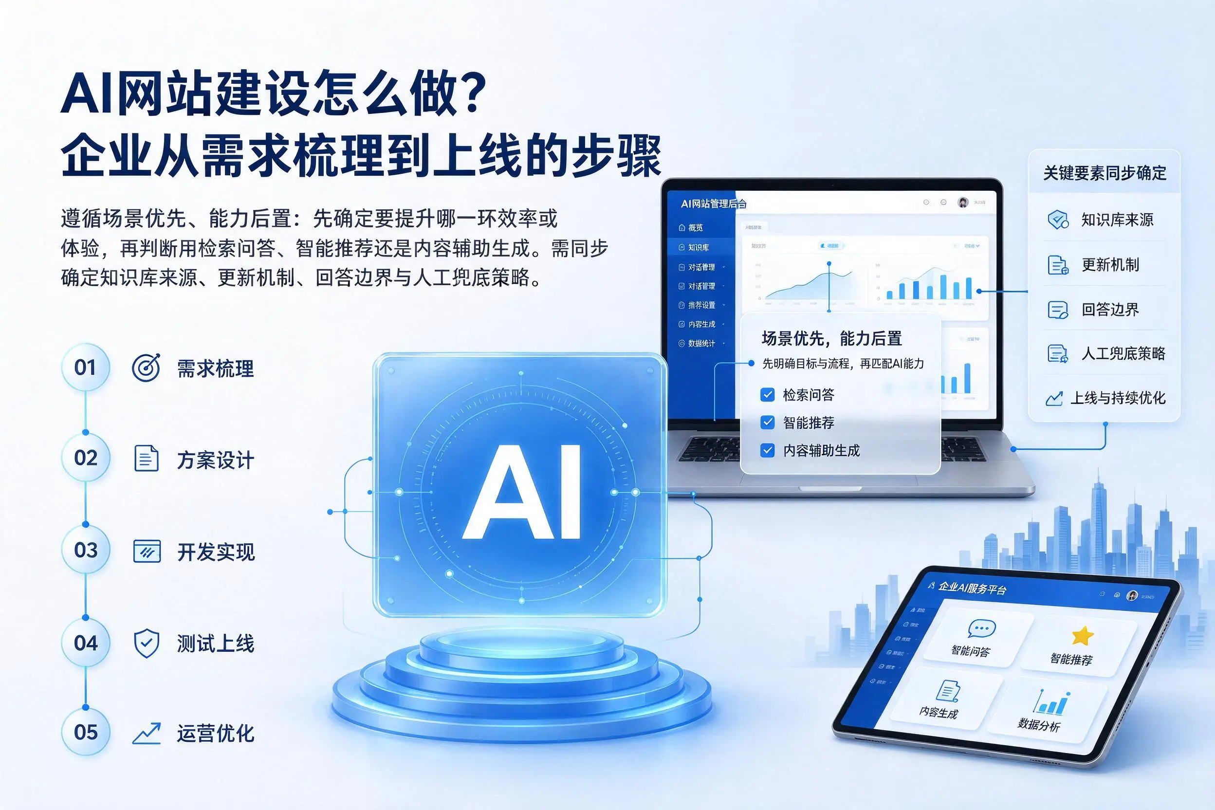 AI网站建设怎么做?内江企业从需求梳理到上线的步骤