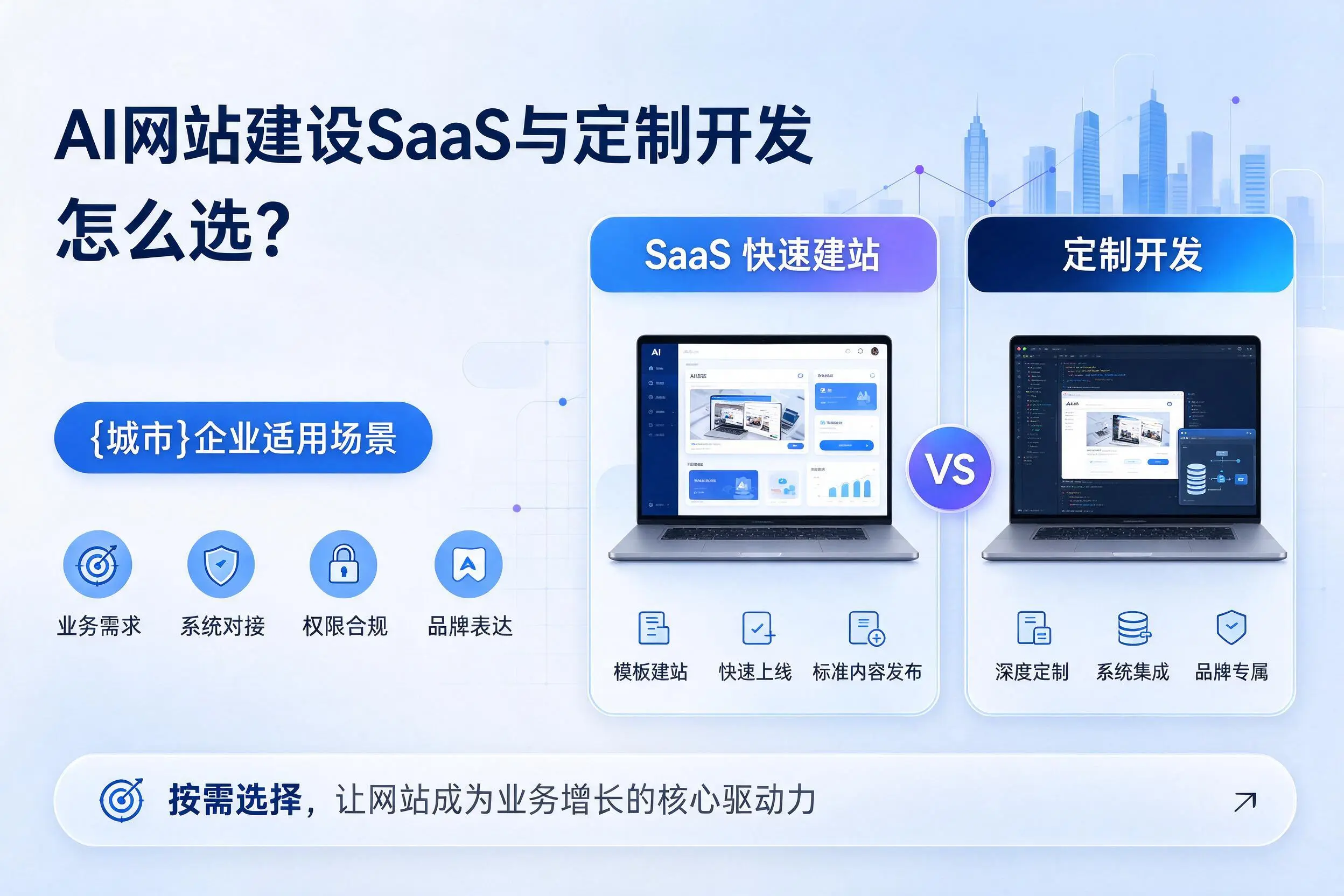 AI网站建设SaaS与定制开发怎么选？内江企业适用场景