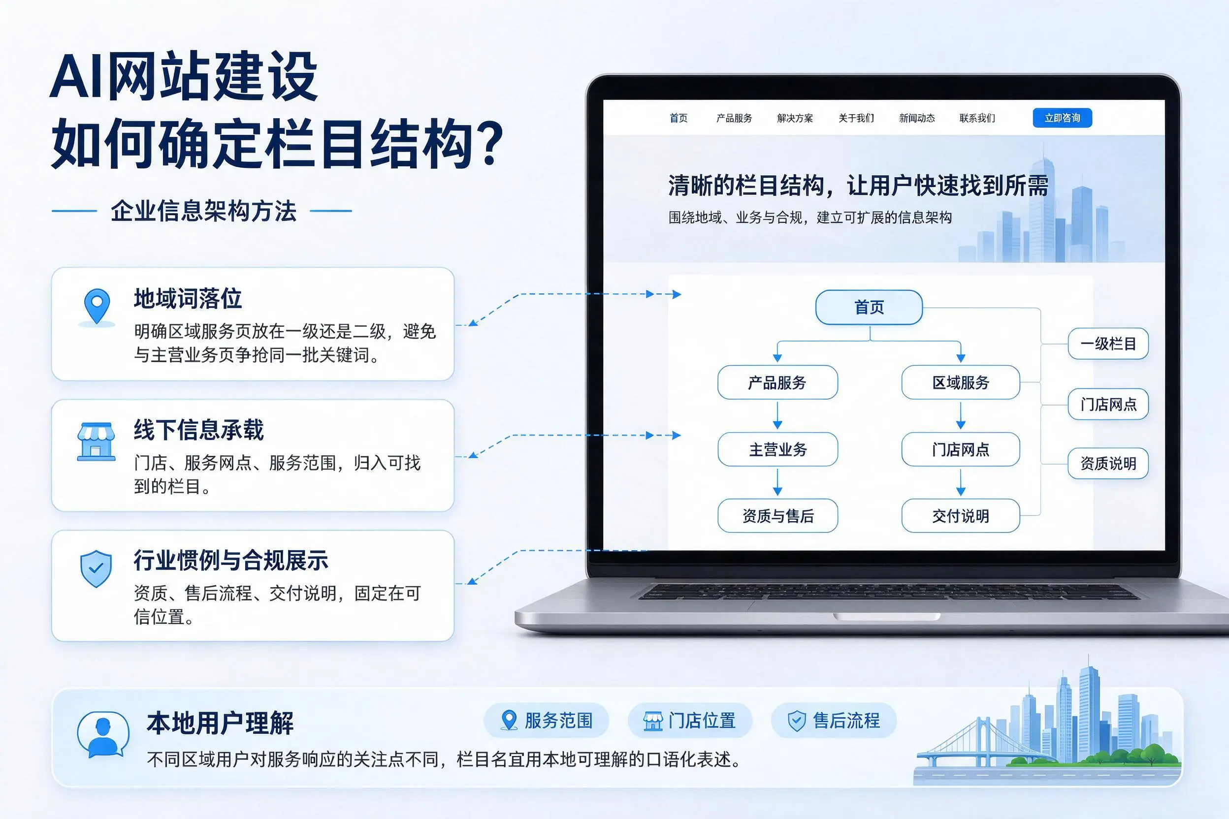 AI网站建设如何确定栏目结构?内江企业信息架构方法